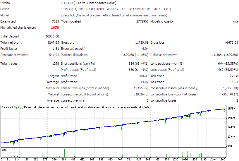 forex tester account copier for lease